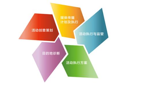 合肥活动策划公司，活动流程策划